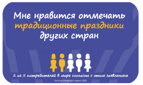 Celebrating other countries