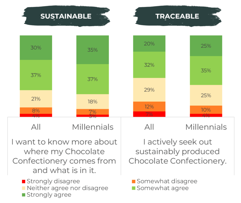 Barry Callebaut Global Confectionery Research - key visual 2