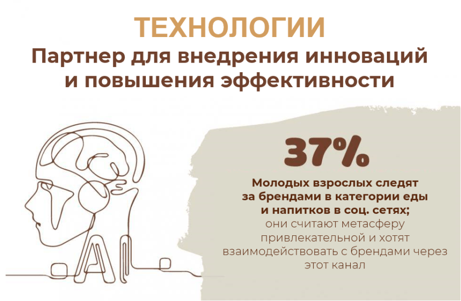 Ice Cream Industry Spotlight