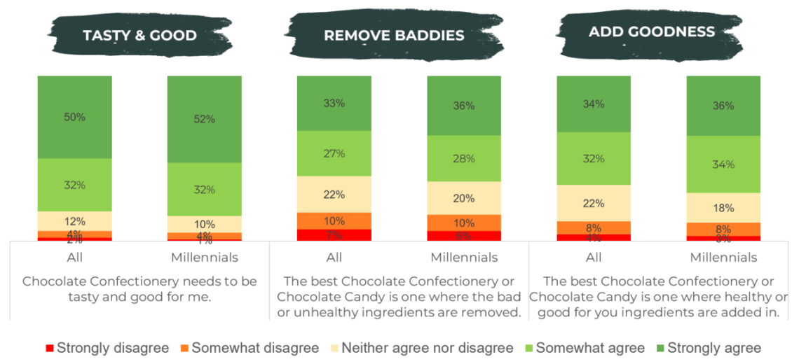 Barry Callebaut Global Confectionery Research - key visual 1